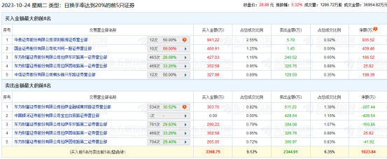 直真科技登龍虎榜，投資者需關注這些關鍵點