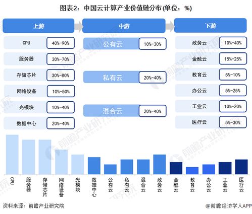 2022年杭州市云計算產業鏈全景圖譜解析 政策、現狀、布局與未來